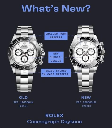 rolex daytona or submariner|rolex daytona 116500 vs 126500.